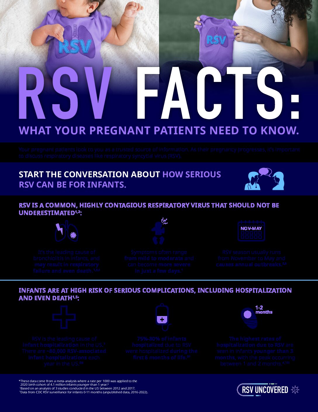 RSV_Facts - Women Partners In OB/GYN San Antonio